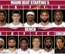 关于热火赢球全靠团队努力，球队主教练遗作鼓励全员齐心合力的信息