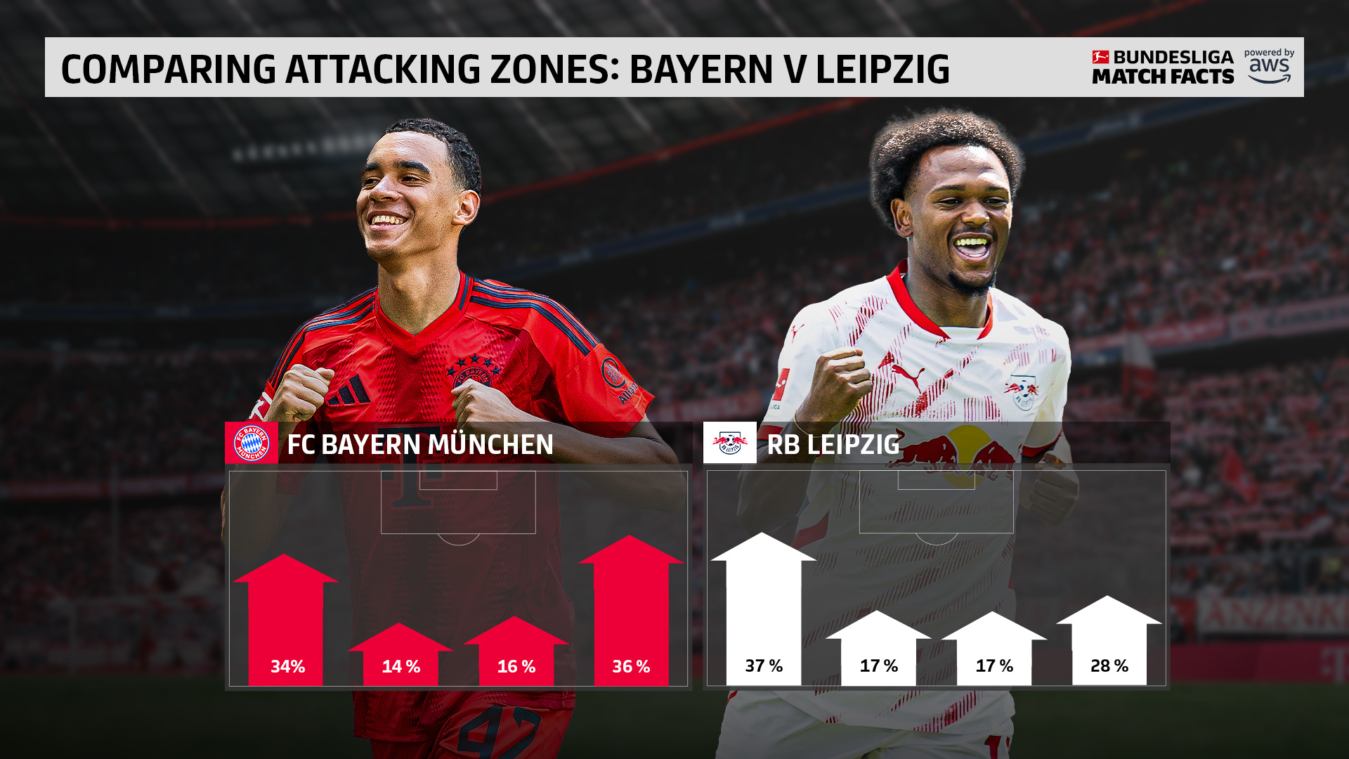 拜仁慕尼黑客场辉煌,积分榜领跑牢不可破的简单介绍 拜仁慕尼黑客场辉煌,积分榜领跑牢不可破的简单介绍